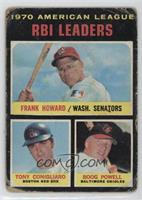 League Leaders - Frank Howard, Tony Conigliaro, Boog Powell [Poor to …