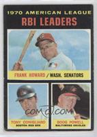 League Leaders - Frank Howard, Tony Conigliaro, Boog Powell [Good to …