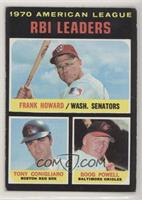 League Leaders - Frank Howard, Tony Conigliaro, Boog Powell