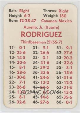 1972 APBA Baseball 1971 Season - [Base] #_AURO - Aurelio Rodriguez