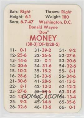 1972 APBA Baseball 1971 Season - [Base] #_DOMO - Don Money