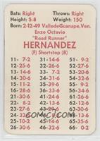 Enzo Hernandez [Good to VG‑EX]