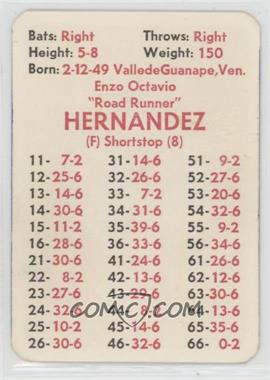 1972 APBA Baseball 1971 Season - [Base] #_ENHE - Enzo Hernandez [Good to VG‑EX]
