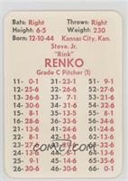 Steve Renko (No 12 on Card)
