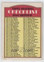 Checklist - Cards 133-263 (2nd Series)