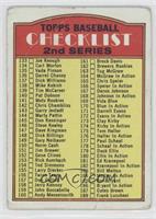 Checklist 133-263 (2nd Series) [COMC RCR Poor]