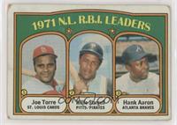 League Leaders - Joe Torre, Willie Stargell, Hank Aaron [Poor to Fair]