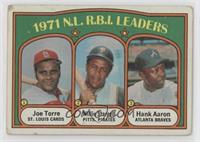League Leaders - Joe Torre, Willie Stargell, Hank Aaron [Good to VG&#…