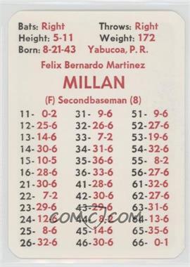 1973 APBA Baseball 1972 Season - [Base] #_FEMI - Felix Millan [Poor to Fair]