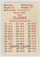 Horace Clarke [Good to VG‑EX]