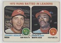 League Leaders - Johnny Bench, Dick Allen [Good to VG‑EX]