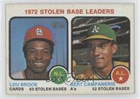 League Leaders - Lou Brock, Bert Campaneris [Good to VG‑EX]