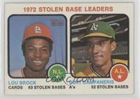 League Leaders - Lou Brock, Bert Campaneris