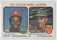 League Leaders - Lou Brock, Bert Campaneris [Good to VG‑EX]