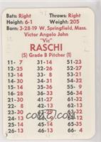 Vic Raschi [Poor to Fair]