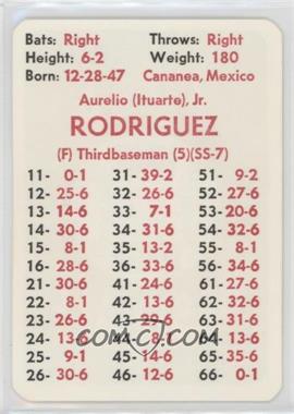 1974 APBA Baseball 1973 Season - [Base] #_AURO - Aurelio Rodriguez