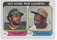 League Leaders - Reggie Jackson, Willie Stargell