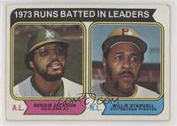 League Leaders - Reggie Jackson, Willie Stargell [Good to VG‑EX]