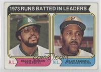 League Leaders - Reggie Jackson, Willie Stargell [Noted]