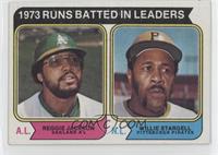 League Leaders - Reggie Jackson, Willie Stargell