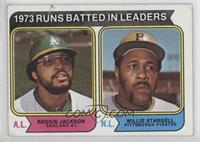 League Leaders - Reggie Jackson, Willie Stargell [Poor to Fair]