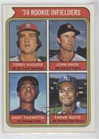 Rookie Infielders - Terry Hughes, John Knox, Andy Thornton, Frank White