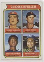 Rookie Infielders - Terry Hughes, John Knox, Andy Thornton, Frank White