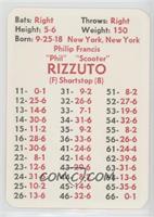 Phil Rizzuto (1942 Yankees) [Poor to Fair]