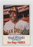 Willie McCovey [Good to VG‑EX]