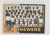 Team Checklist - Milwaukee Brewers Team, Del Crandall [Good to VGR…