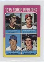 1975 Rookie Infielders - Phil Garner, Keith Hernandez, Bob Sheldon, Tom Veryzer…