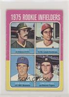 1975 Rookie Infielders - Phil Garner, Keith Hernandez, Bob Sheldon, Tom Veryzer…