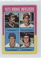 1975 Rookie Infielders - Phil Garner, Keith Hernandez, Bob Sheldon, Tom Veryzer