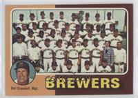 Team Checklist - Milwaukee Brewers Team, Del Crandall