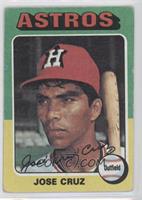 Jose Cruz [Good to VG‑EX]