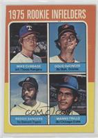 1975 Rookie Infielders - Mike Cubbage, Doug DeCinces, Manny Trillo, Reggie Sand…