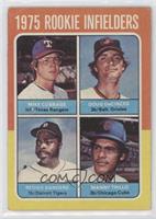 1975 Rookie Infielders - Mike Cubbage, Doug DeCinces, Manny Trillo, Reggie Sand…