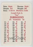 Joe DiMaggio