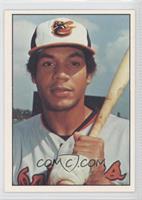 Ken Singleton