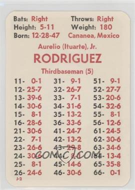 1977 APBA Baseball 1976 Season - [Base] #_AURO - Aurelio Rodriguez