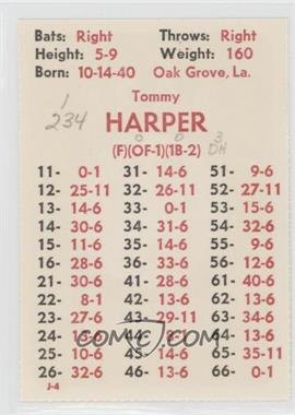 1977 APBA Baseball 1976 Season - [Base] #_TOHA.1 - Tommy Harper [Poor to Fair]