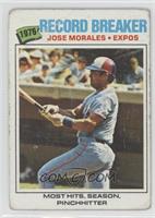 Jose Morales [Poor to Fair]