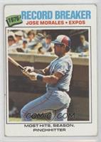 Jose Morales [Good to VG‑EX]