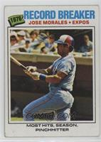 Jose Morales [Good to VG‑EX]