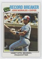 Jose Morales
