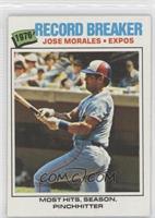 Jose Morales