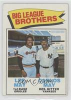 Big League Brothers - Lee May, Carlos May [Poor to Fair]