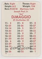 Joe DiMaggio [Poor to Fair]