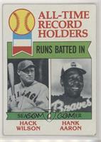 All-Time Record Holders - Hack Wilson, Hank Aaron (Runs Batted In) [Good t…