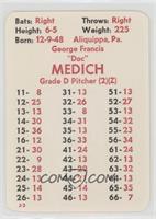 Doc Medich